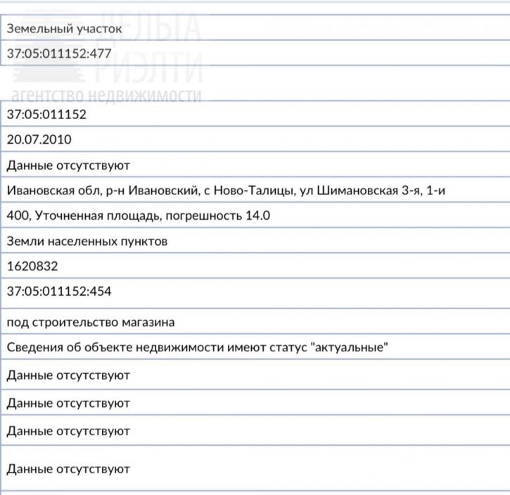 Земельный участок Шимановская 3-я Улица, 1-и
